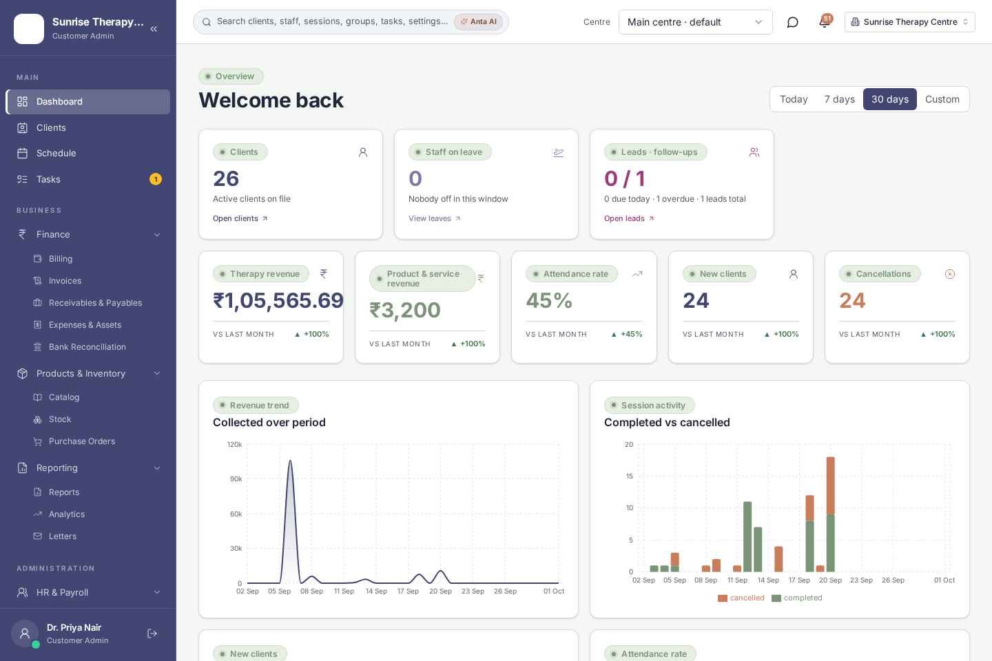 Therappica admin dashboard — revenue, sessions and attendance at a glance